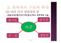 생태계의 구조와 특징, 자연생태계의 원리와 환경-7