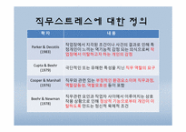 [예술심리치료] 춤,동작 치료 프로그램이 직장인의 직무 스트레스에 미치는 영향-7