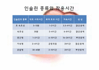 [사회복지] 당뇨병-10