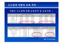 [노동경제학] 한국 학교 교육의 현황과 나아갈 길 -인적 자본의 중요성과 학교교육-10
