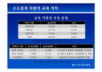 [노동경제학] 한국 학교 교육의 현황과 나아갈 길 -인적 자본의 중요성과 학교교육-12