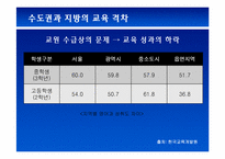 [노동경제학] 한국 학교 교육의 현황과 나아갈 길 -인적 자본의 중요성과 학교교육-13