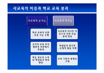 [노동경제학] 한국 학교 교육의 현황과 나아갈 길 -인적 자본의 중요성과 학교교육-16