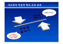 [노동경제학] 한국 학교 교육의 현황과 나아갈 길 -인적 자본의 중요성과 학교교육-17