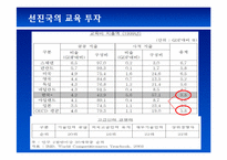 [노동경제학] 한국 학교 교육의 현황과 나아갈 길 -인적 자본의 중요성과 학교교육-18