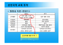 [노동경제학] 한국 학교 교육의 현황과 나아갈 길 -인적 자본의 중요성과 학교교육-20