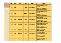 [건강가정론] 장애인 가족과 프로그램-11