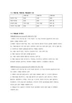 알콜(알코올) 및 약물중독-12