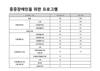 `장애인 고용촉진등에 관한 법률`에서의 중증장애인의 직업재활-10