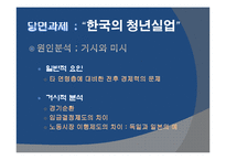 현대 자본주의의 위기와 청년실업문제 -한국의 경우를 중심으로-8