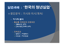 현대 자본주의의 위기와 청년실업문제 -한국의 경우를 중심으로-9