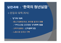 현대 자본주의의 위기와 청년실업문제 -한국의 경우를 중심으로-11