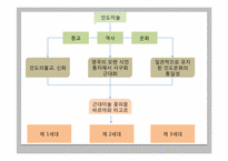 동시대 사조 작가 연구 -인도 미술시장-4