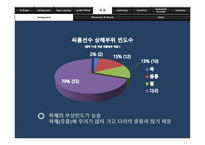 [체동학] 운동선수 직업병 속의 체동학-18