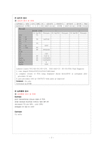 전인간호 레포트-7