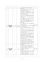 전인간호 레포트-11