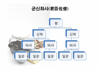[한의학] `탕액 서례`편-13