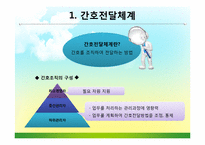 [간호관리학] 간호전달체계-3