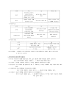 [북한말] 북한 영화나 드라마 & 시나리오를 통한 남북 말글의 비교-12
