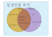 [문학] 우리들의 행복한 시간 작품분석-7