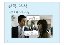 [문학] 우리들의 행복한 시간 작품분석-10