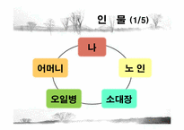 [현대소설] 아버지의 땅을 통해 들여다 본 분단 현실과 극복 -임철우`아버지의 땅`분석-12