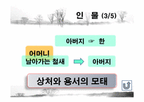 [현대소설] 아버지의 땅을 통해 들여다 본 분단 현실과 극복 -임철우`아버지의 땅`분석-14