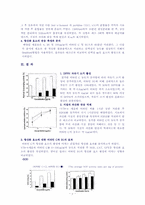 [영양학] 비타민 C의 항산화 효과-2
