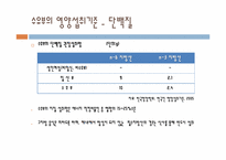 수유기의 영양 레포트-12