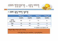 수유기의 영양 레포트-16
