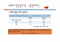 수유기의 영양 레포트-19