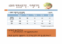 수유기의 영양 레포트-20