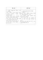 유아를 위한 실제적 교수학습 방법00-5