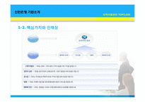 신한은행 인사관리사례(HRM)-4