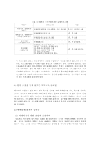 결혼만족과 부부관계의 필요성00-9