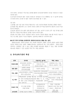 유아교육기관의 유형 및 현황과 특성00-7