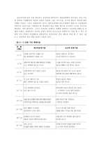 특수아동의 진단단계 및 평가00-2