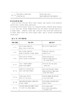 특수아동의 진단단계 및 평가00-3