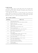특수아동의 진단단계 및 평가00-4