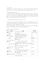 유아기관중심의 부모교육탐구00-11