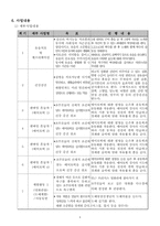 [사업계획서]조손가정 조모들의 자기역량 강화 프로그램-4
