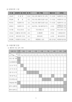 [사업계획서]조손가정 조모들의 자기역량 강화 프로그램-6