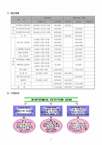 [사업계획서]조손가정 조모들의 자기역량 강화 프로그램-8