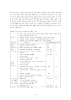 유아의 컴퓨터 교육위한 교사의 역할과 교육의 통합적 운영 방향00-14
