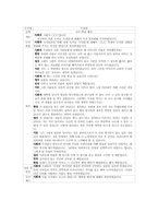 독서토론학습(독서토론수업)의 의의, 독서토론학습(독서토론수업)의 사례, 독서토론학습(독서토론수업)의 활동방법, 독서토론학습(독서토론수업) 제언-6