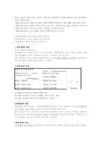 장애의 이해-시각장애, 청각장애, 학습장애, 정서 및 행동장애00-4