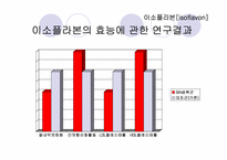 기능성_식품학 레포트-13