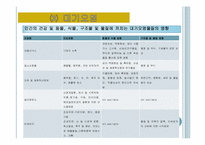 에너지와 환경 두번째 레포트-8