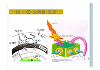 에너지와 환경 두번째 레포트-14