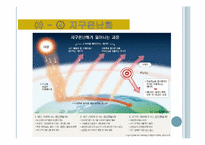 에너지와 환경 두번째 레포트-18